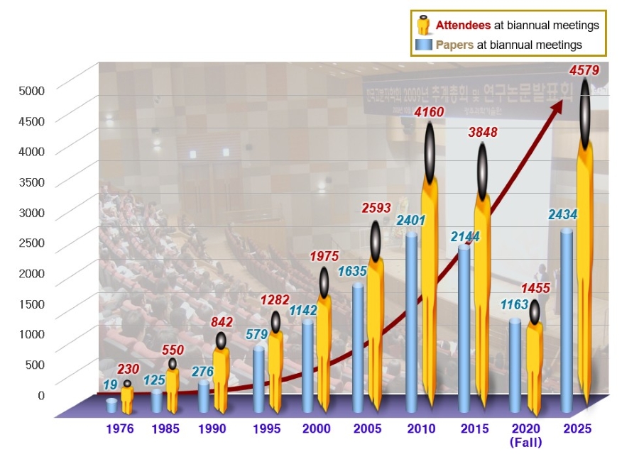 History of the Polymer Society of Korea