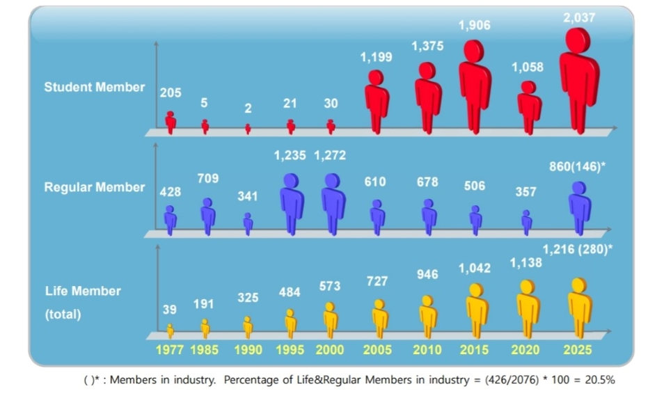 History of the Polymer Society of Korea