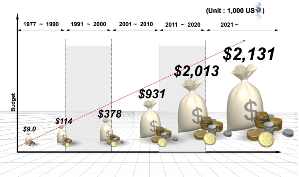 History of the Polymer Society of Korea